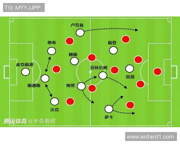 足球前锋跑位技巧解析与战术应用探讨